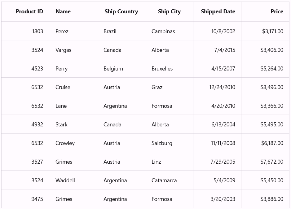 .NET MAUI DataGrid with tooltip
